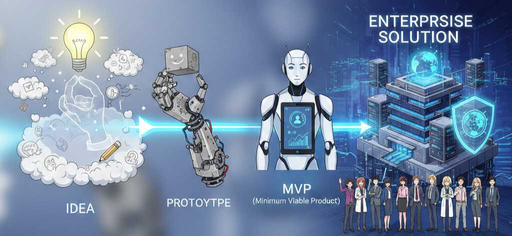 About Develandoo